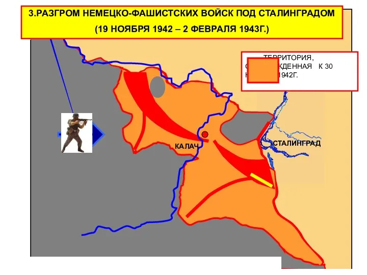 СТАЛИНГРАД КАЛАЧ 3.РАЗГРОМ НЕМЕЦКО-ФАШИСТСКИХ ВОЙСК ПОД СТАЛИНГРАДОМ (19 НОЯБРЯ 1942 –