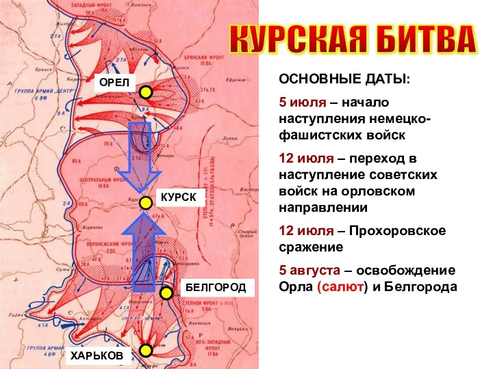 КУРСК ОРЕЛ БЕЛГОРОД ХАРЬКОВ ОСНОВНЫЕ ДАТЫ: 5 июля – начало наступления