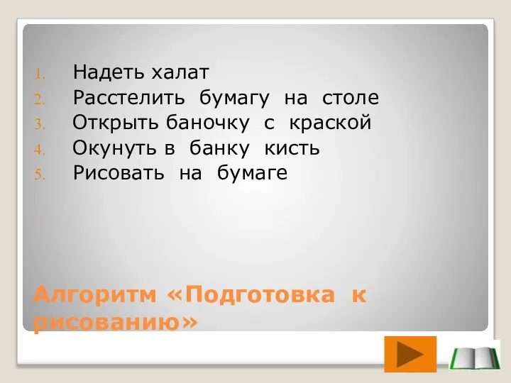 Алгоритм «Подготовка к рисованию» Надеть халат Расстелить бумагу на столе Открыть