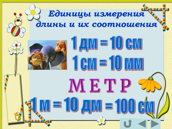 1 дм = 10 см М Е Т Р 1 м