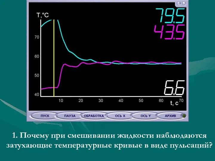 1. Почему при смешивании жидкости наблюдаются затухающие температурные кривые в виде пульсаций?