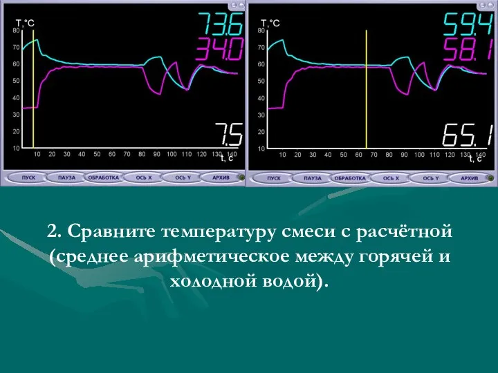 2. Сравните температуру смеси с расчётной (среднее арифметическое между горячей и холодной водой).