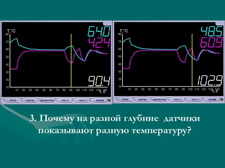 3. Почему на разной глубине датчики показывают разную температуру?