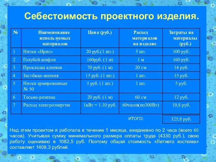 Себестоимость проектного изделия. ИТОГО: Над этим проектом я работала в течение