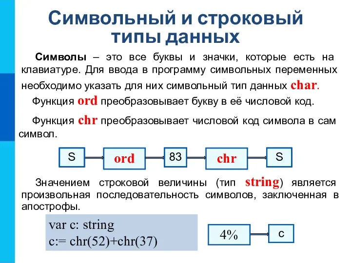 Символьный и строковый типы данных Функция ord преобразовывает букву в её