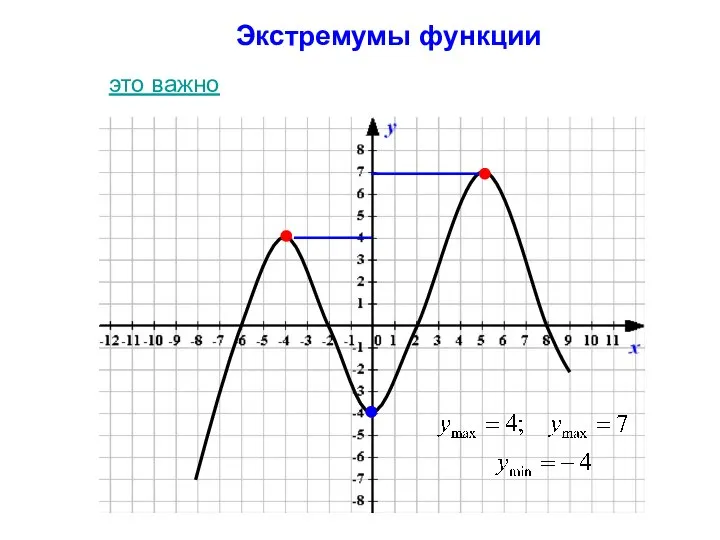 Экстремумы функции это важно