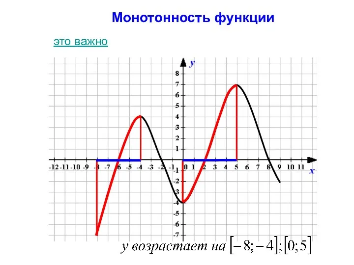 Монотонность функции это важно