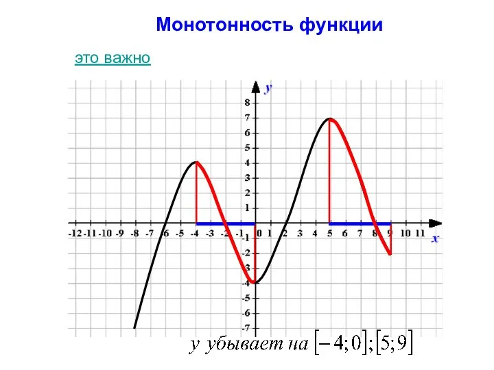 Монотонность функции это важно