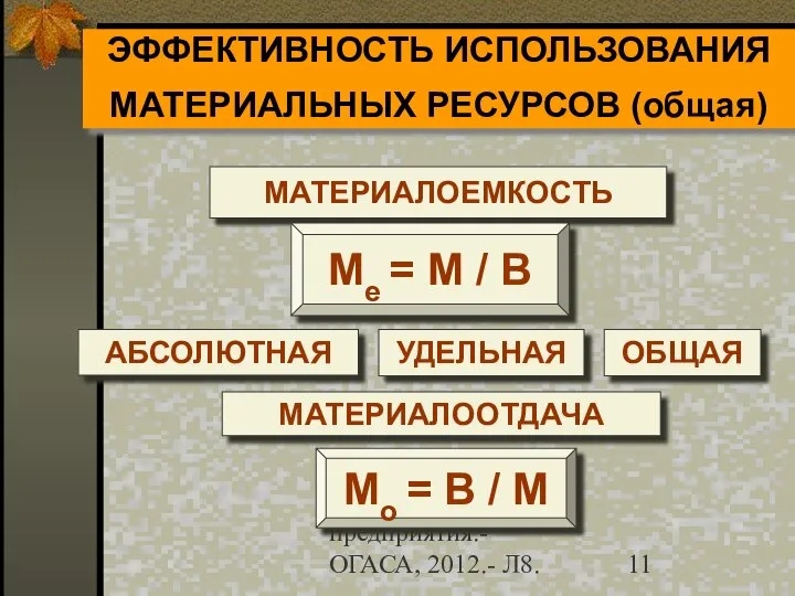 Гречановская И.Г. Экономика предприятия.-ОГАСА, 2012.- Л8. ЭФФЕКТИВНОСТЬ ИСПОЛЬЗОВАНИЯ МАТЕРИАЛЬНЫХ РЕСУРСОВ (общая)