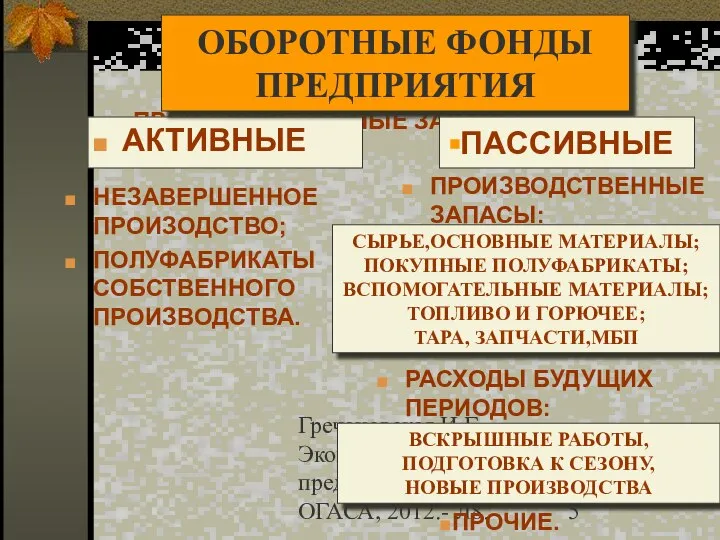 Гречановская И.Г. Экономика предприятия.-ОГАСА, 2012.- Л8. ПРОИЗВОДСТВЕННЫЕ ЗАПАСЫ: ПРОИЗВОДСТВЕННЫЕ ЗАПАСЫ: АКТИВНЫЕ