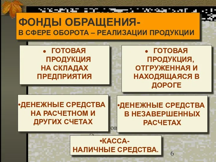 Гречановская И.Г. Экономика предприятия.-ОГАСА, 2012.- Л8. ДЕНЕЖНЫЕ СРЕДСТВА НА РАСЧЕТНОМ И