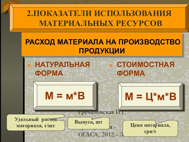 Гречановская И.Г. Экономика предприятия.-ОГАСА, 2012.- Л8. РАСХОД МАТЕРИАЛА НА ПРОИЗВОДСТВО ПРОДУКЦИИ