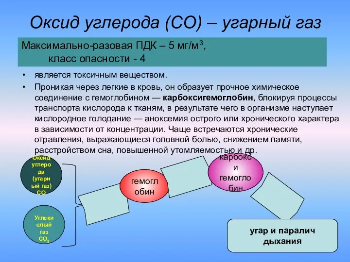 Оксид углерода (СО) – угарный газ является токсичным веществом. Проникая через