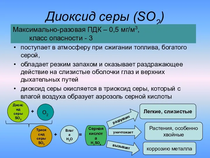 Диоксид серы (SO2) поступает в атмосферу при сжигании топлива, богатого серой,