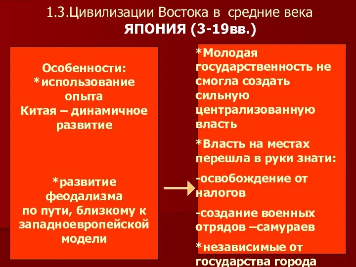 1.3.Цивилизации Востока в средние века ЯПОНИЯ (3-19вв.) Особенности: *использование опыта Китая