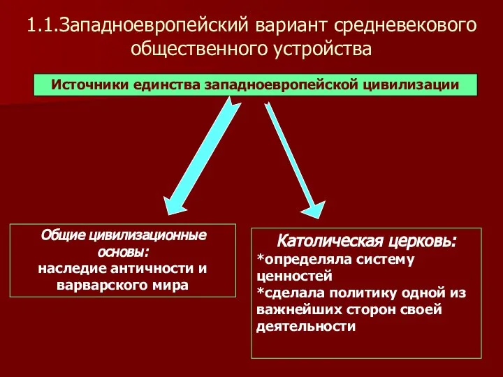 1.1.Западноевропейский вариант средневекового общественного устройства Источники единства западноевропейской цивилизации Общие цивилизационные