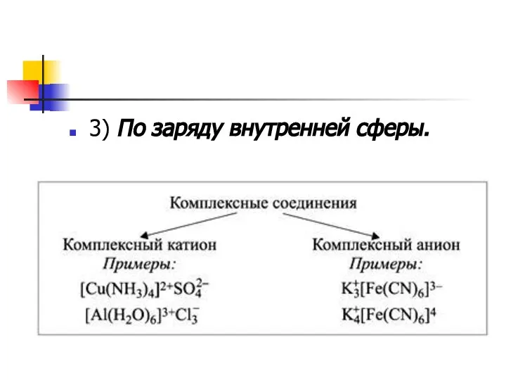 3) По заряду внутренней сферы.