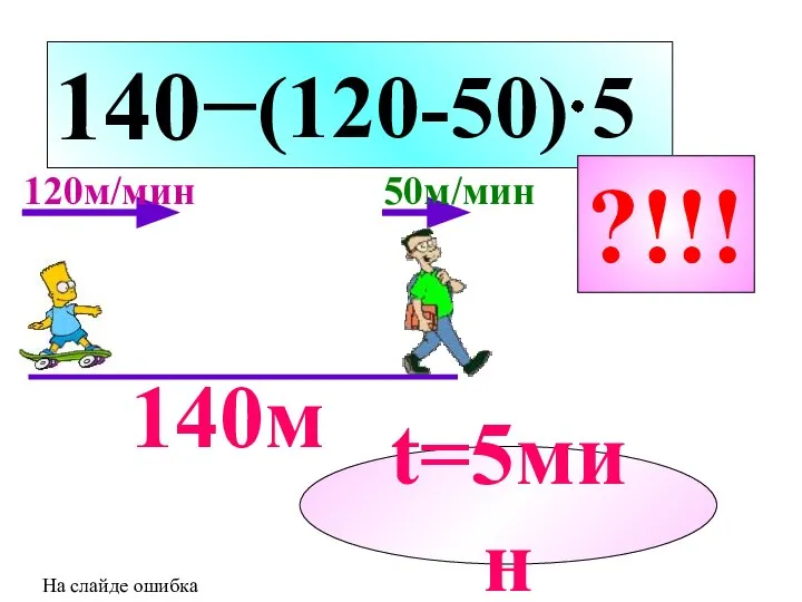 140− 140м t=5мин 50м/мин 120м/мин (120-50) 5 ?!!! На слайде ошибка