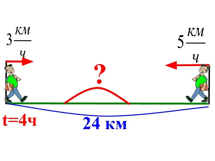 24 км ? t=4ч