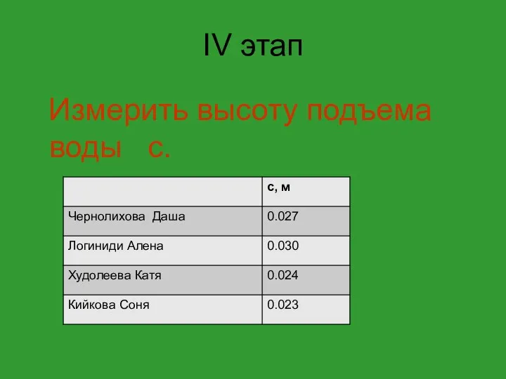 IV этап Измерить высоту подъема воды c.