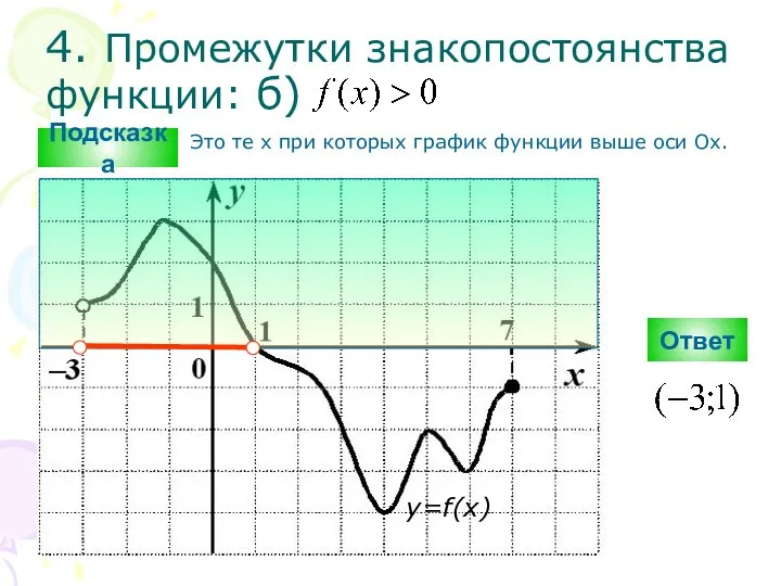 4. Промежутки знакопостоянства функции: б) Ответ y=f(x) Подсказка Это те х