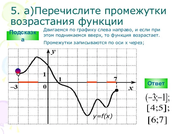 5. а)Перечислите промежутки возрастания функции Ответ y=f(x) Подсказка Двигаемся по графику