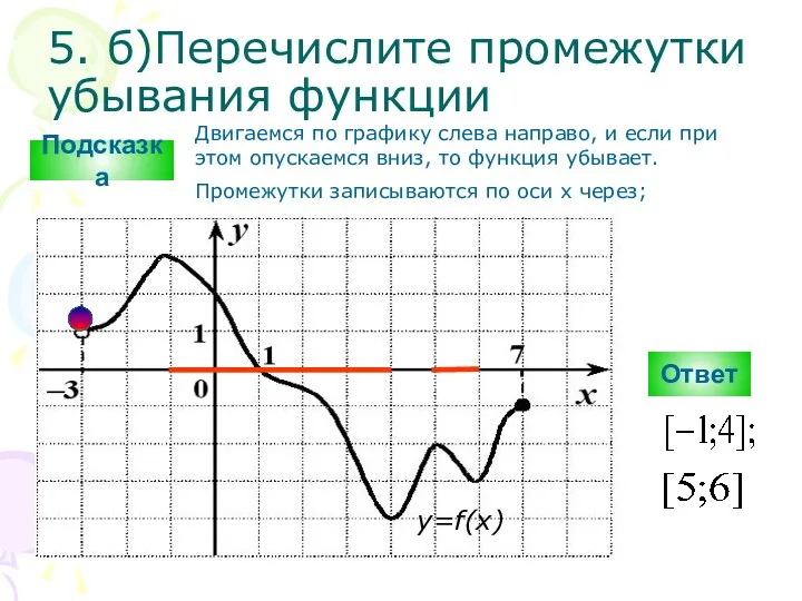 5. б)Перечислите промежутки убывания функции Ответ y=f(x) Подсказка Двигаемся по графику