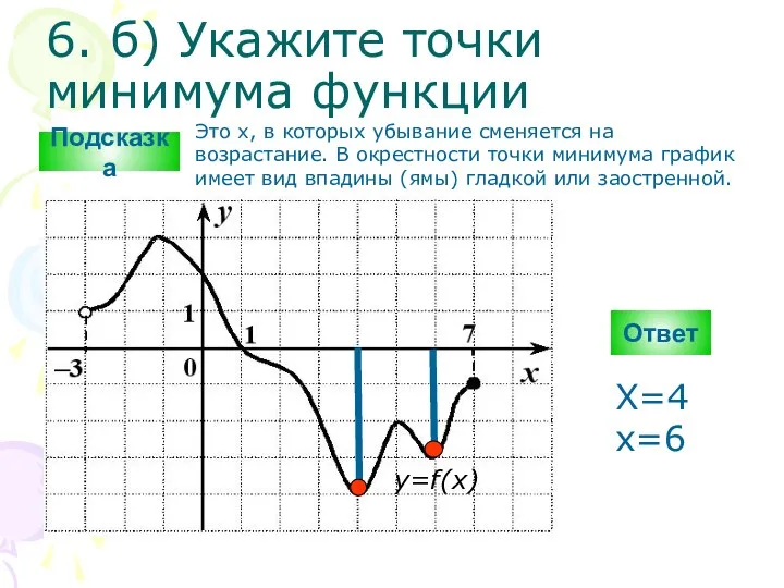 6. б) Укажите точки минимума функции Ответ y=f(x) Подсказка Это х,