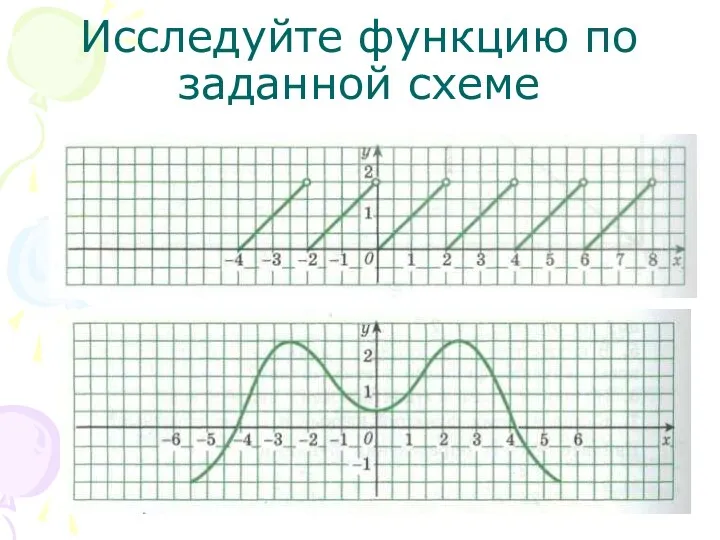 Исследуйте функцию по заданной схеме