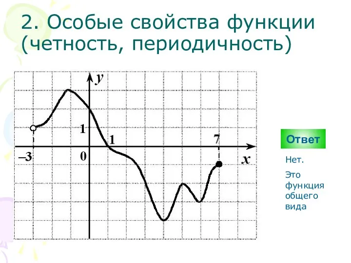 2. Особые свойства функции (четность, периодичность) Ответ Нет. Это функция общего вида