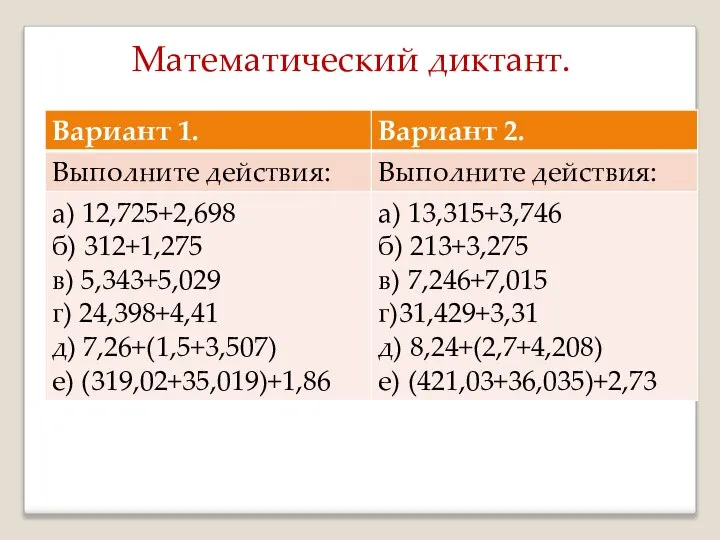 Математический диктант.