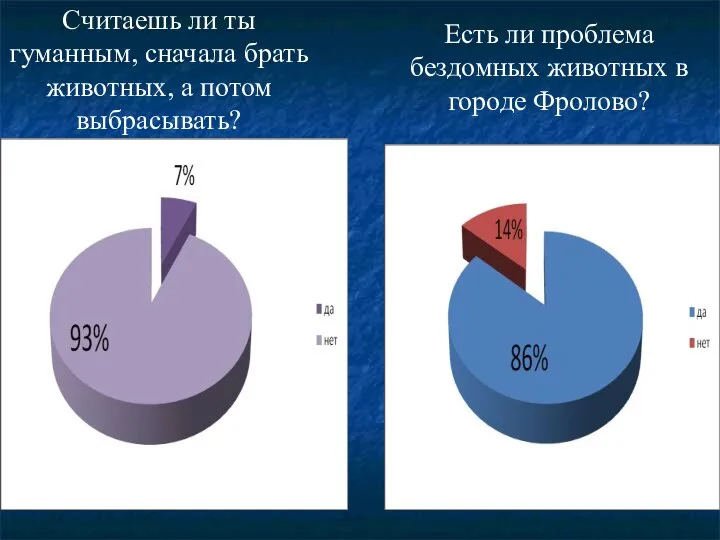 Считаешь ли ты гуманным, сначала брать животных, а потом выбрасывать? Есть