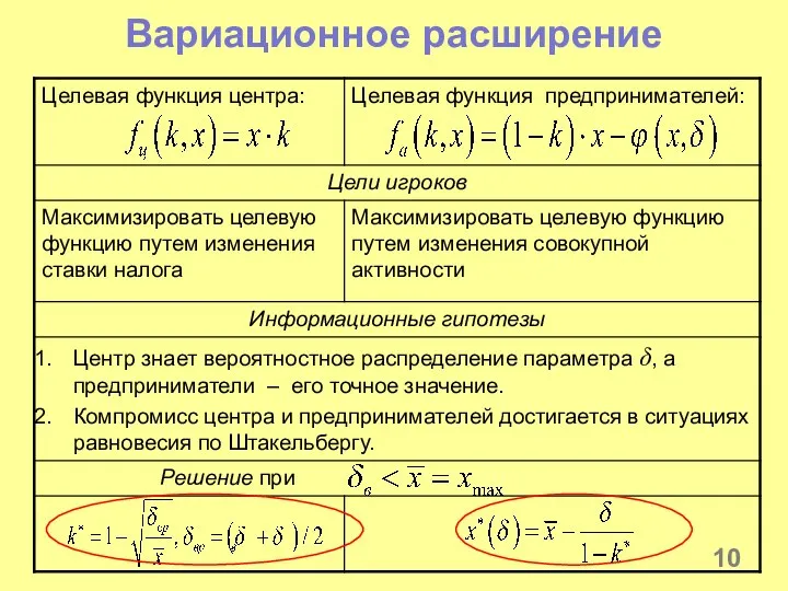 Вариационное расширение