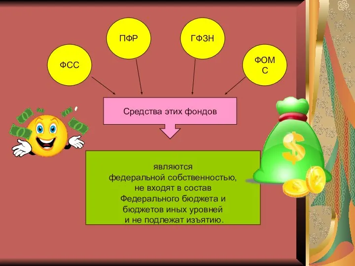 ФСС ПФР ГФЗН ФОМС Средства этих фондов являются федеральной собственностью, не