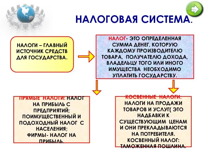 НАЛОГОВАЯ СИСТЕМА. НАЛОГИ – ГЛАВНЫЙ ИСТОЧНИК СРЕДСТВ ДЛЯ ГОСУДАРСТВА. НАЛОГ- ЭТО