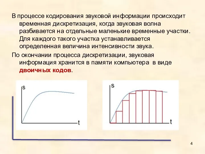 В процессе кодирования звуковой информации происходит временная дискретизация, когда звуковая волна