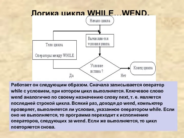 Логика цикла WHILE…WEND. Работает он следующим образом. Сначала записывается оператор while