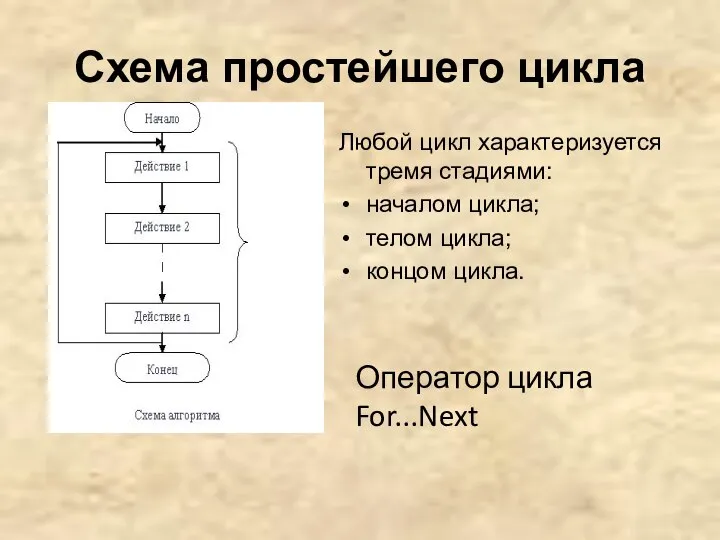 Схема простейшего цикла Любой цикл характеризуется тремя стадиями: началом цикла; телом