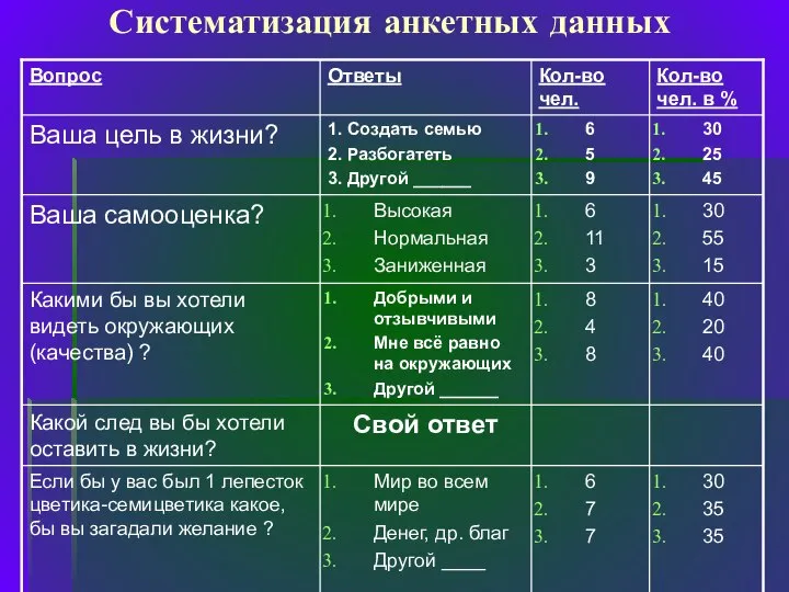 Систематизация анкетных данных