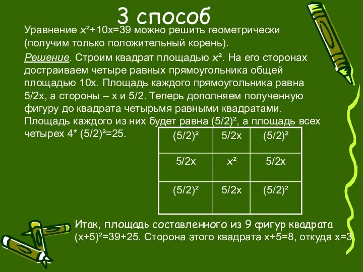 3 способ Уравнение х²+10х=39 можно решить геометрически (получим только положительный корень).