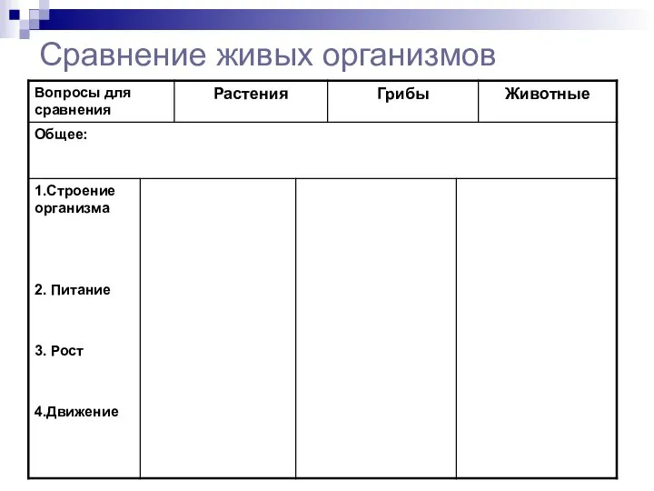 Сравнение живых организмов