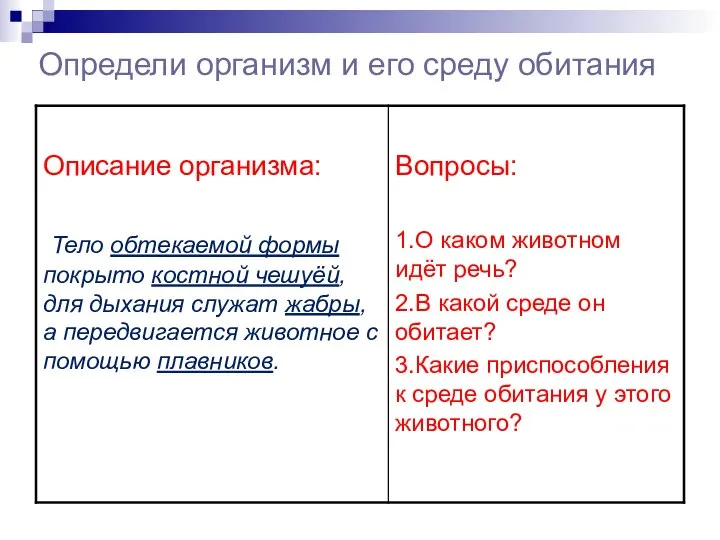 Определи организм и его среду обитания