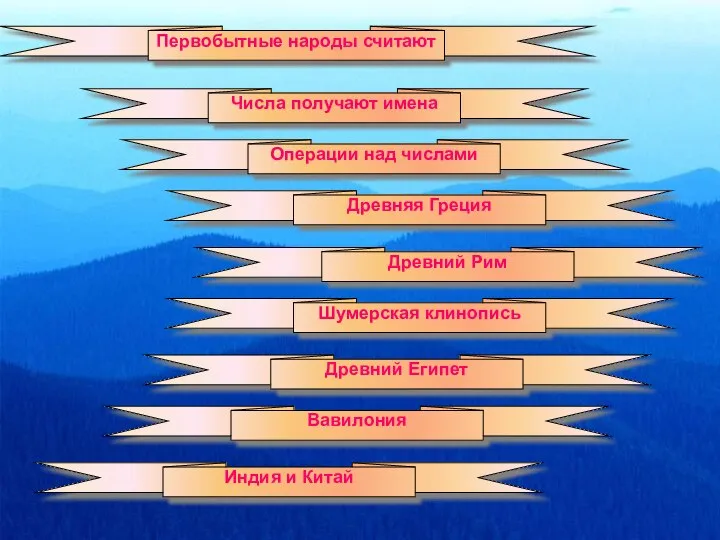 Первобытные народы считают Числа получают имена Операции над числами Древняя Греция