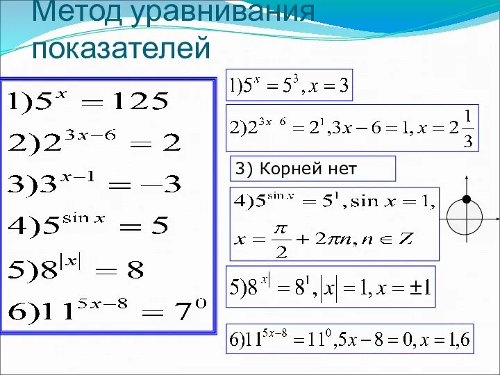 3) Корней нет Метод уравнивания показателей