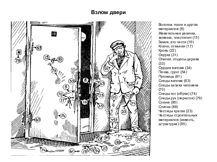 Взлом двери Волокна ткани и других материалов (8) Жевательная резинка, замазка,