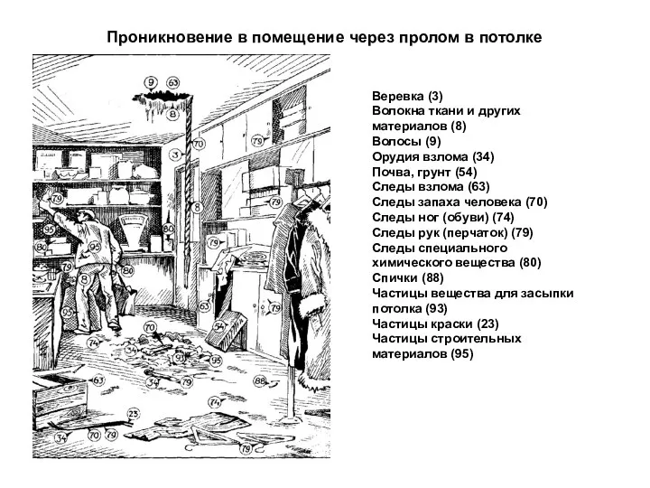 Проникновение в помещение через пролом в потолке Веревка (3) Волокна ткани