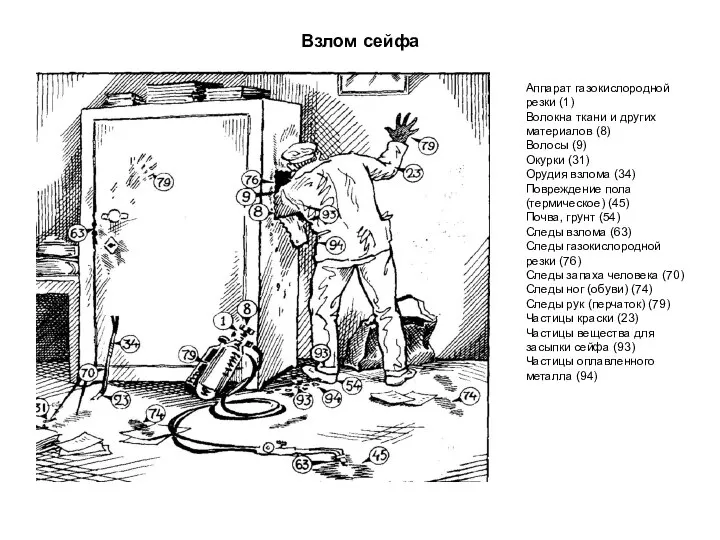 Взлом сейфа Аппарат газокислородной резки (1) Волокна ткани и других материалов