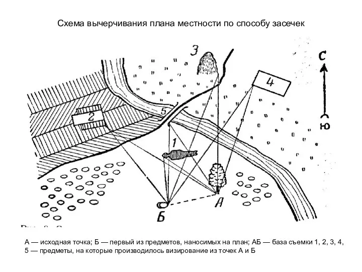 Схема вычерчивания плана местности по способу засечек А — исходная точка;