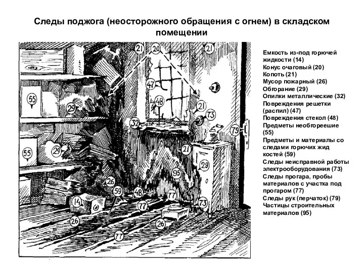 Следы поджога (неосторожного обращения с огнем) в складском помещении Емкость из-под