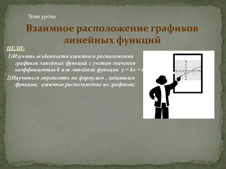 Взаимное расположение графиков линейных функций Тема урока ЦЕЛИ: 1)Изучить особенности взаимного